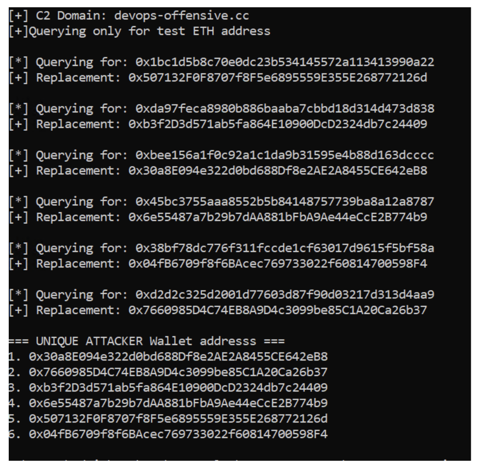 Fig 17. Similarly, Ethereum saw unique addresses